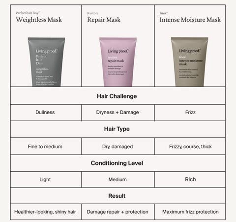 Perfect hair day weightless mask